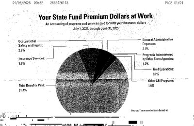 Fax from +253*****43