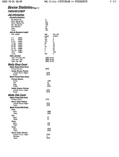 Fax from +413*****28