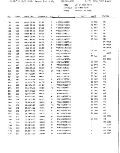 Fax from +218*****49