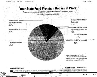 Fax from +253*****43