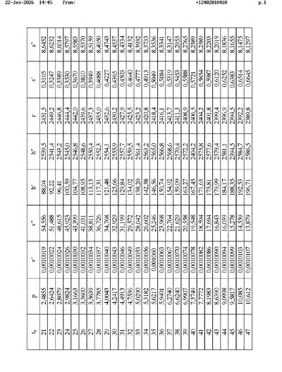 Fax from +124*****410